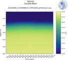 Time series of Canada Basin Salinity vs depth